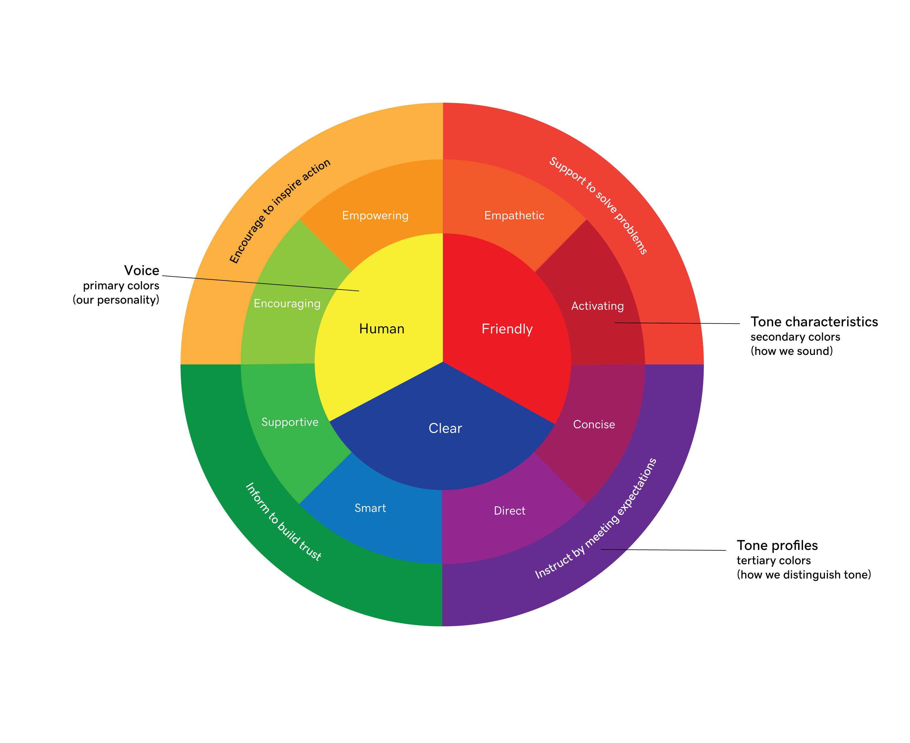 VT-Color-Wheel